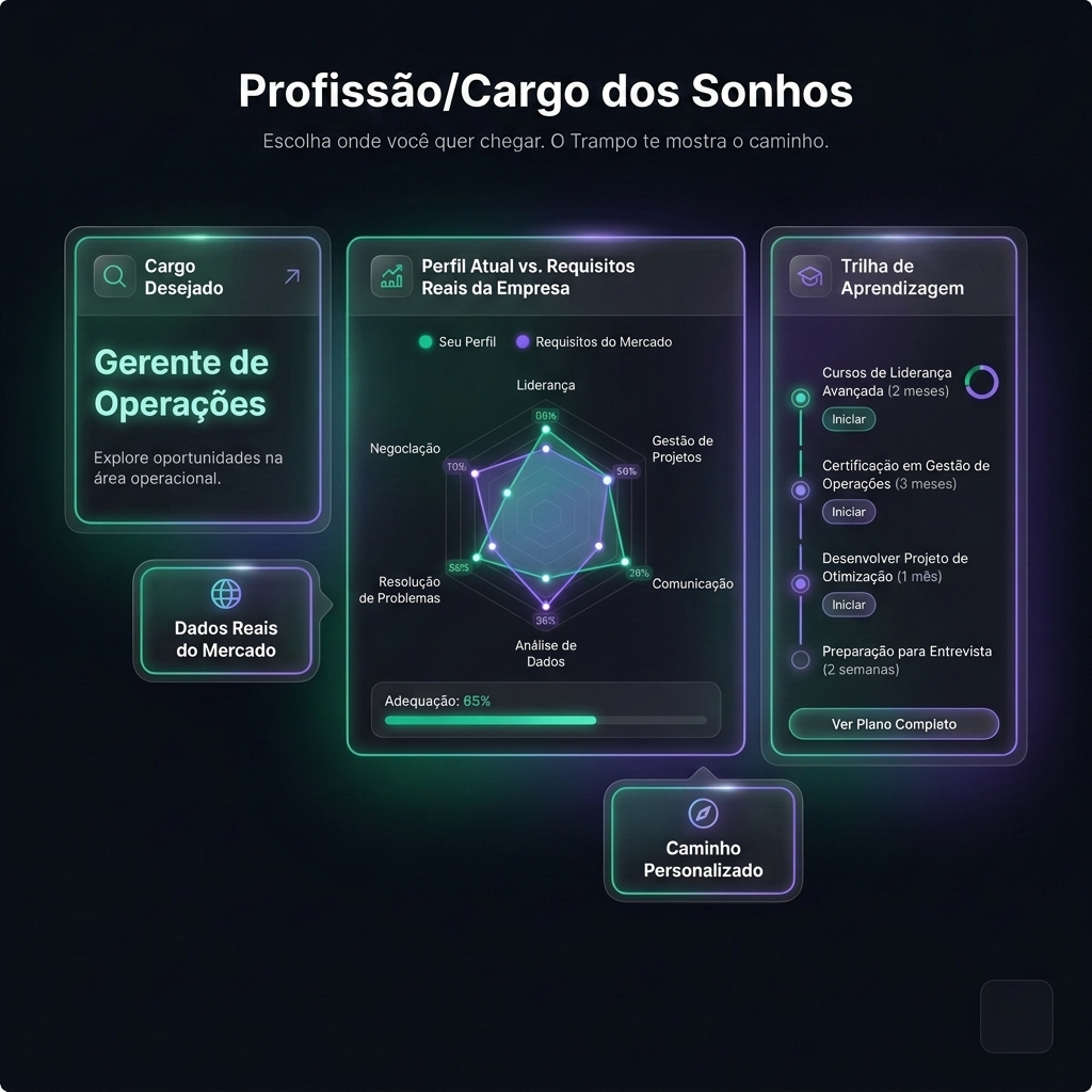 Cargo dos Sonhos 3D